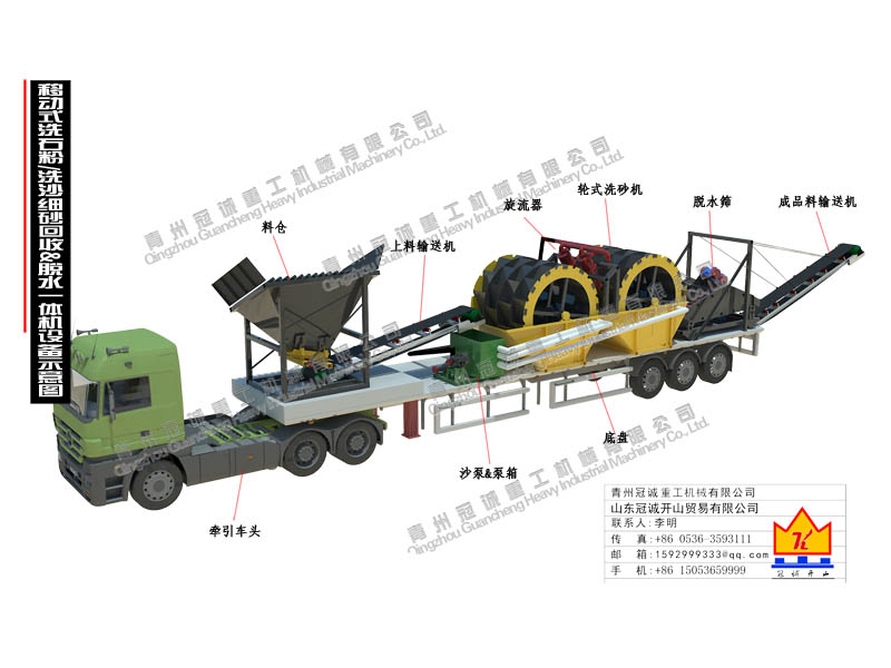 移動式洗沙細沙回收&脫水一體機設備